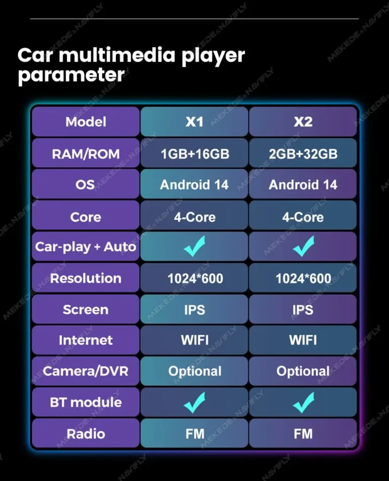 MEKEDE Wireless CarPlay Android Auto Autoradio per Mercedes Benz Smart Fortwo 451 2005 - 2015 Navigazione GPS 2 din Autoradio