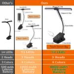 Lampada da lettura per libri con clip a 51 LED per la cura degli occhi 4 modalità colori Luminosità regolabile Luci da scrivania rotanti flessibili Luce notturna per camera da letto